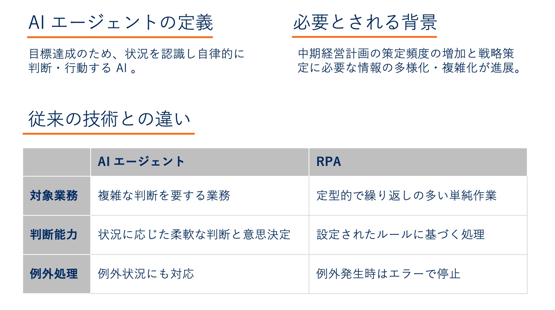 AI 技術導入ガイド】経営企画部門の戦略策定革命！AI エージェントで